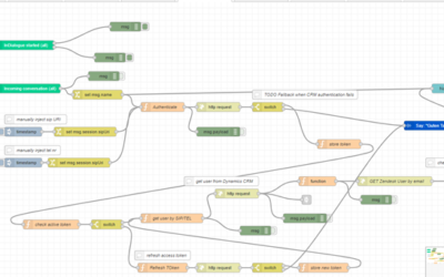 Drag & Drop your Callflow
